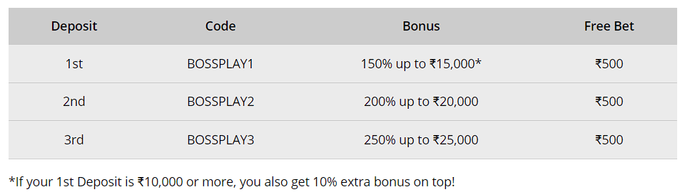 10cric welcome bonus