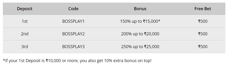10cric bonus code