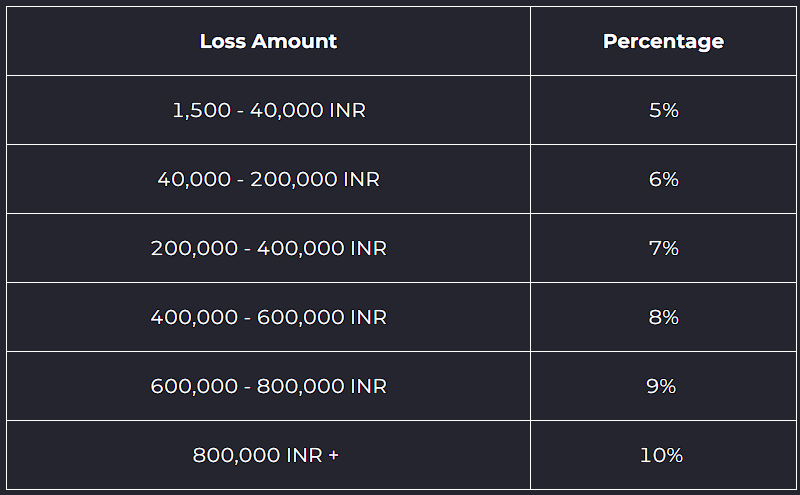 9winz cashback bonus