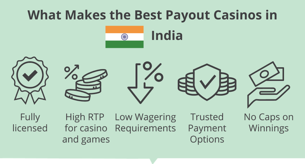 Best-Payout-Casino-India-online-casino