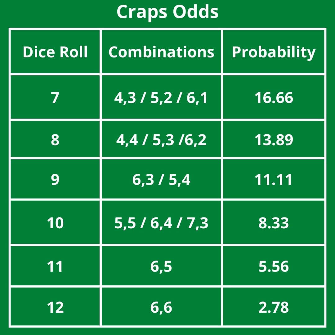 Online Craps India 2024 Get the Dice Rolling and Win Big