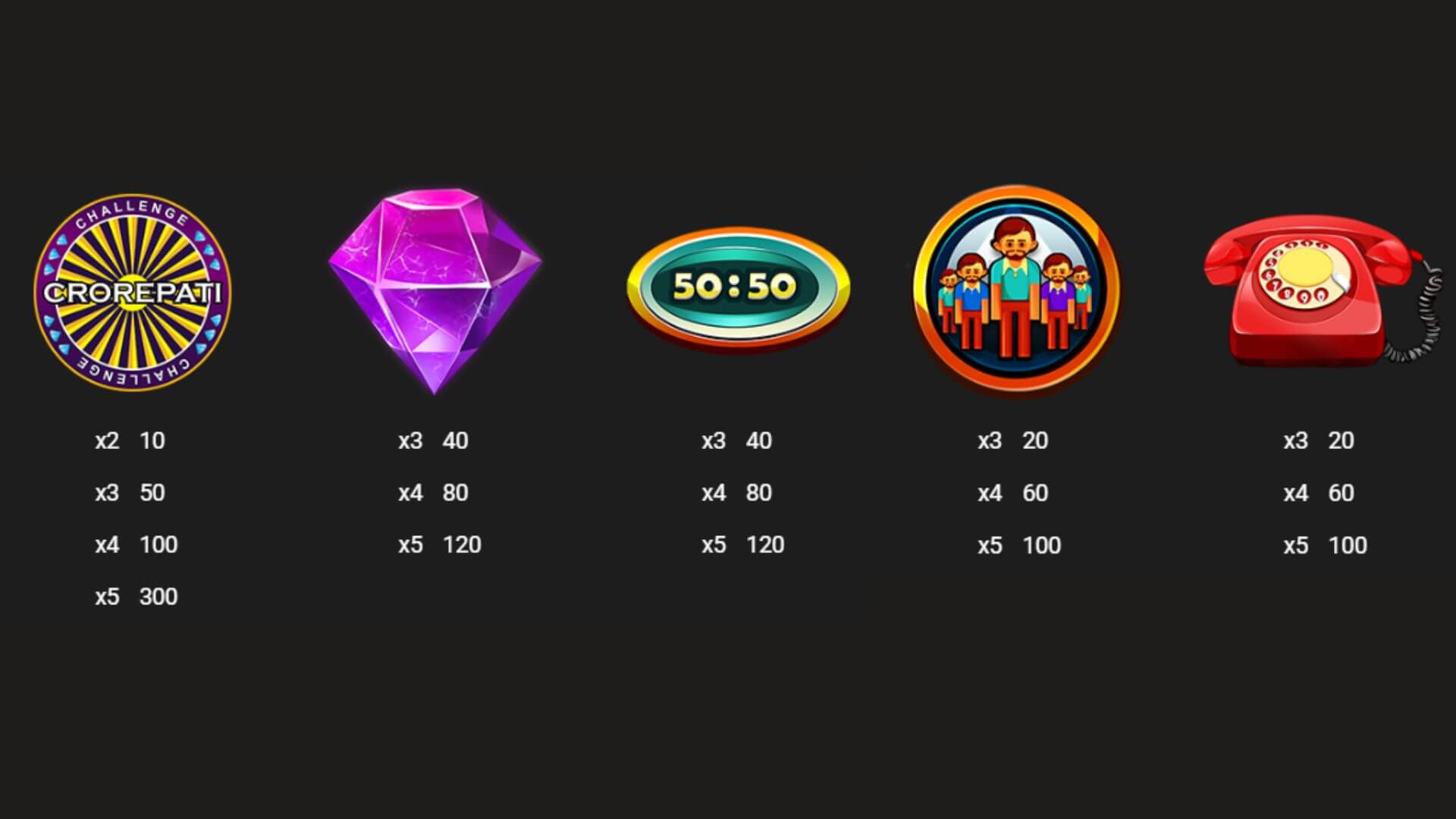 Latest Crorepati Challenge MPlay Slot Review 2024