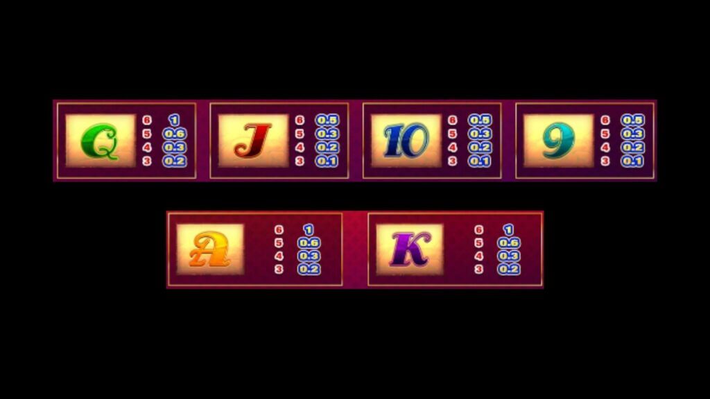 genie jackpot megaways low-Paying Symbols