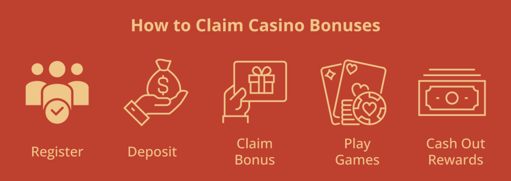 how to claim casino bonuses