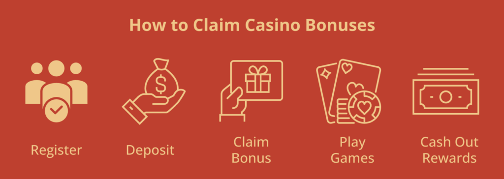 how to claim casino bonus