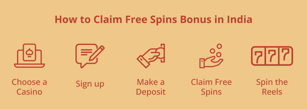 how to claim free spins