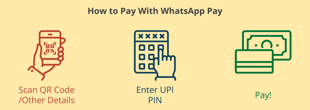 pay with whatsapp