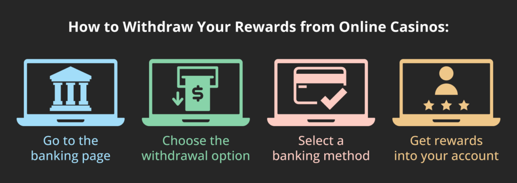 how to withdraw winnings