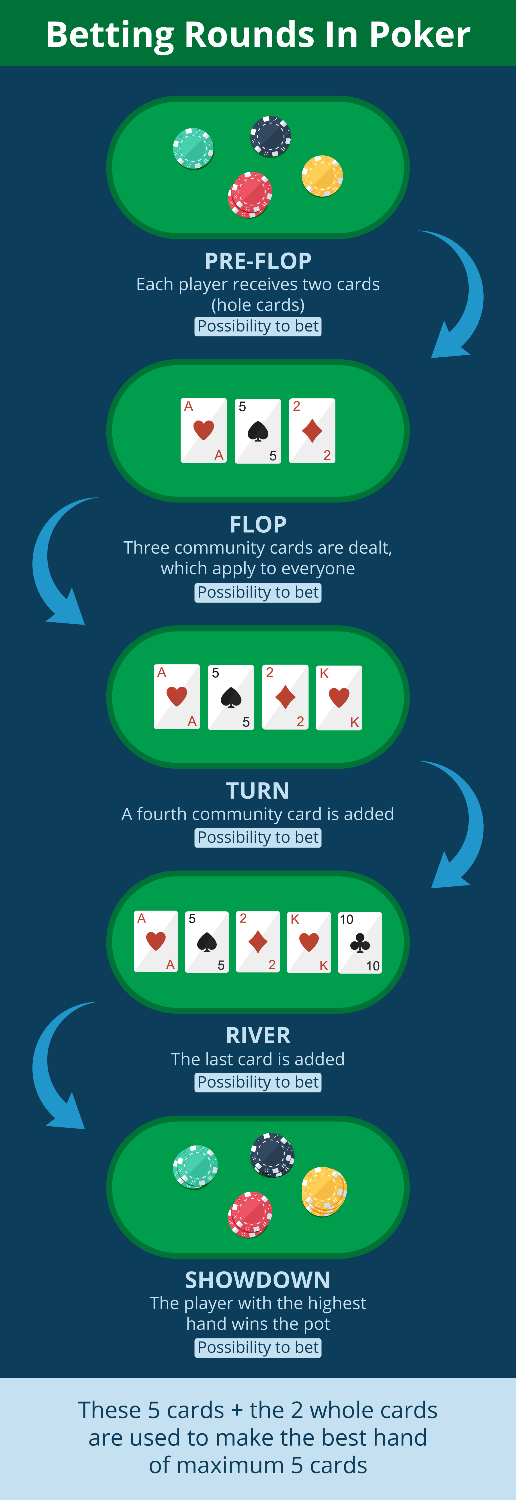 how to play poker india