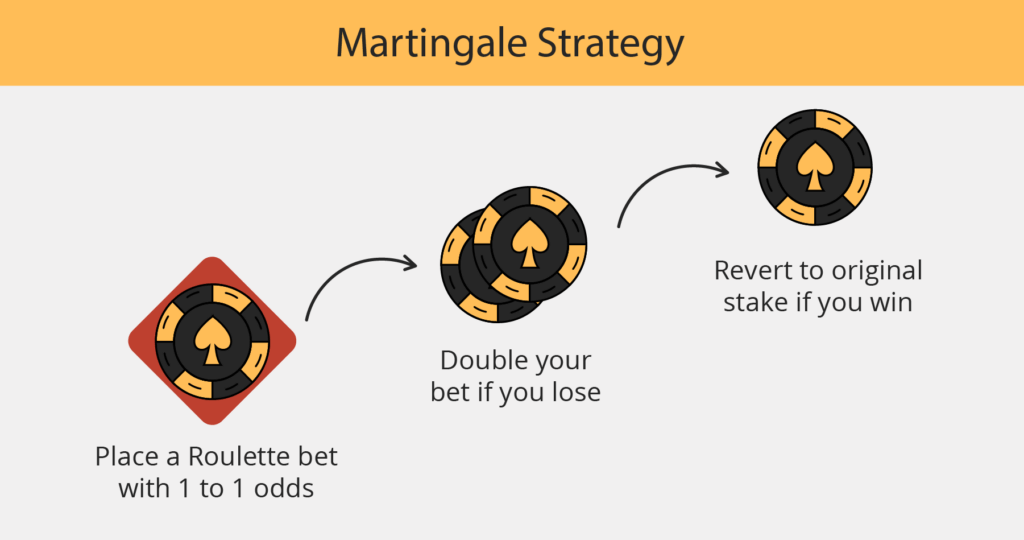 roulette strategy martingale