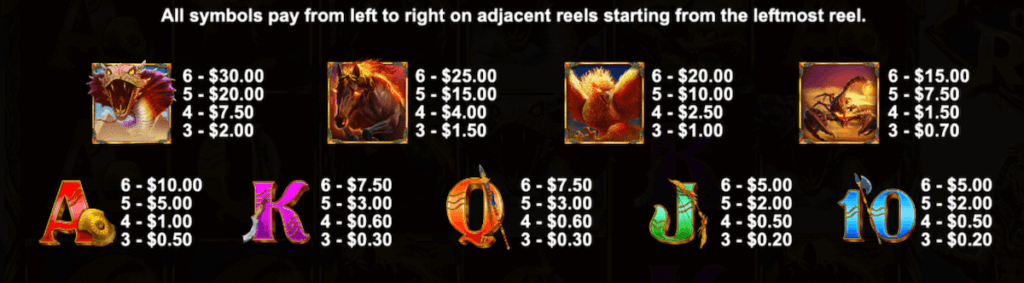Might of Ra online slot game high and low-paying symbols