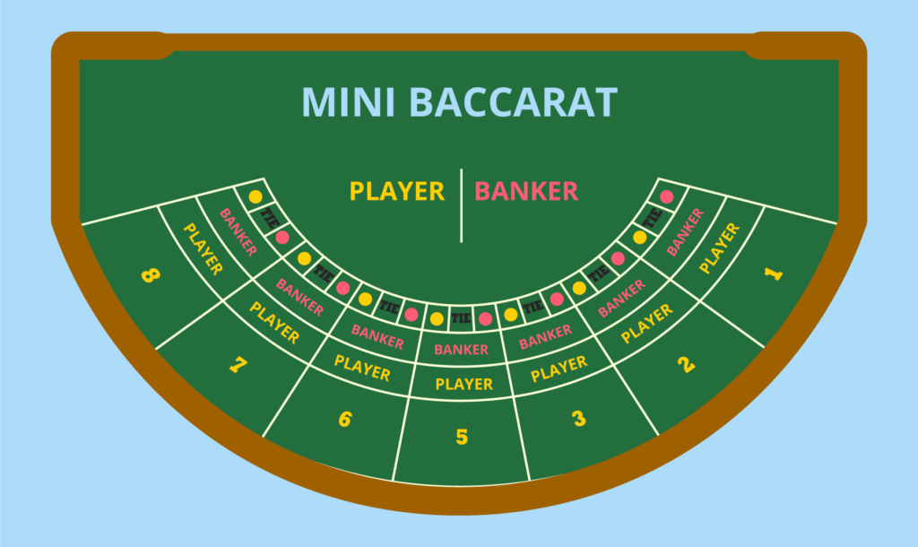 mini baccarat canada casinos baccarat strategy