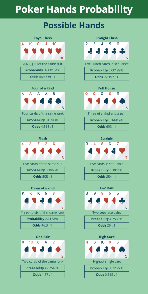 Take a Look at the Best Poker Strategies Used by Pros 2024