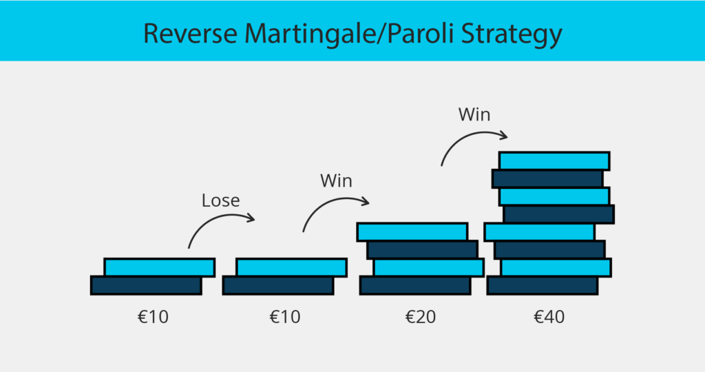 reverse martingale for roulette