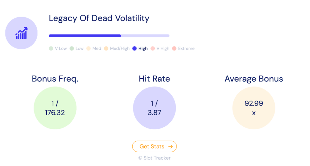 Legacy of Dead Volatility - India