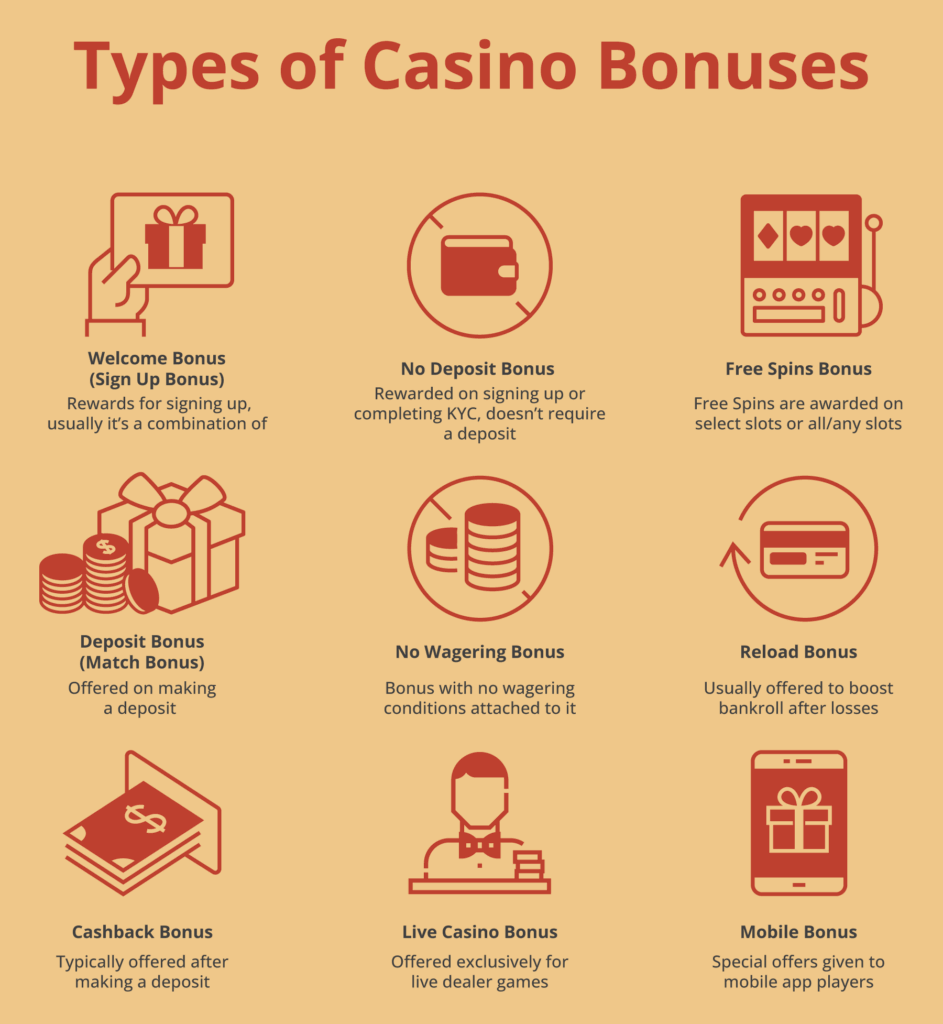 types of casino bonuses