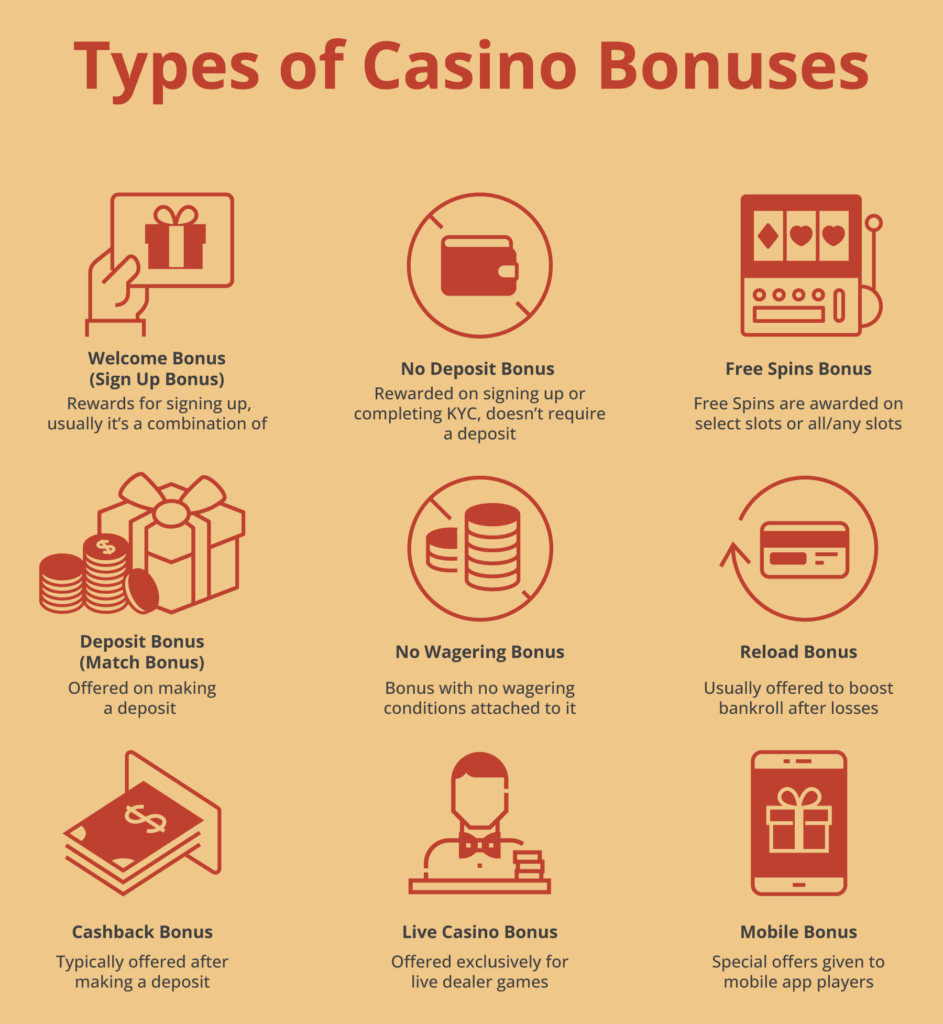 types of casino bonuses in india