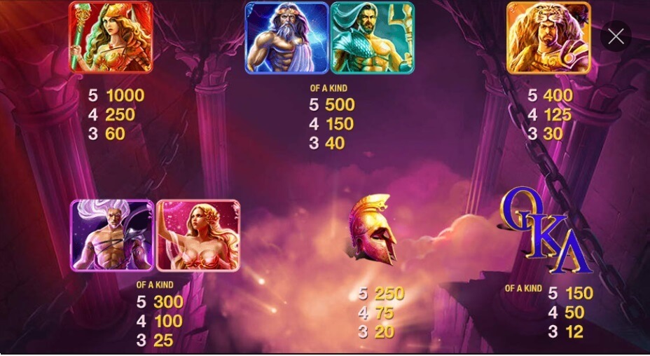 Age of the Gods: Epic Troy (PlayTech) Slot Review - 💎AboutSlots