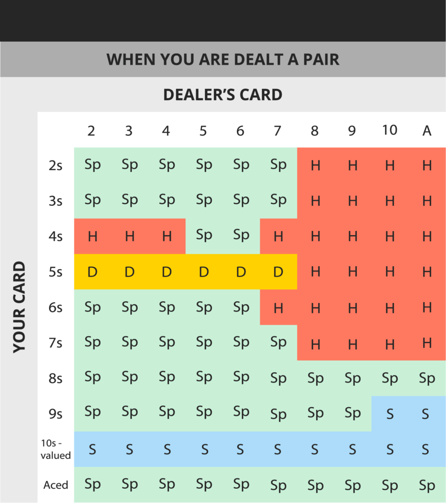 Blackjack Dealer Cards