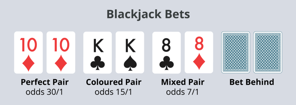 blackjack online bets