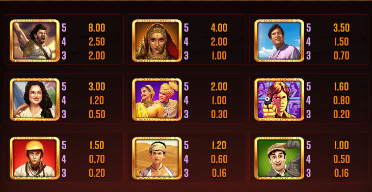 bollywood nights slot symbols