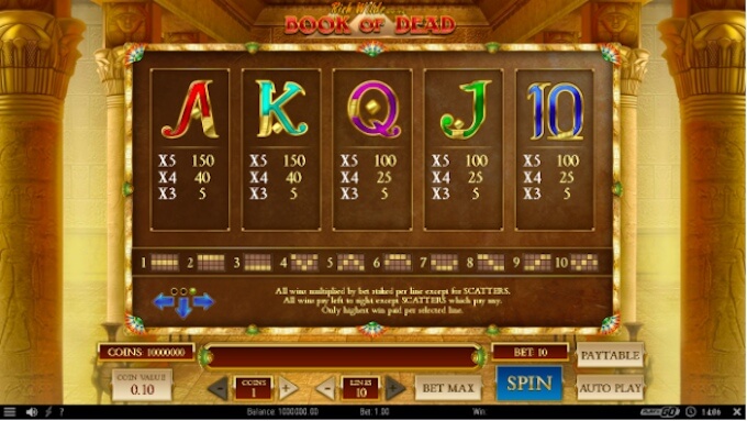 Book of Dead payouts Book of dead Play N Go