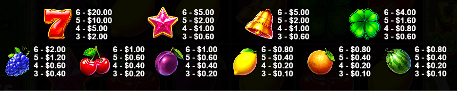 Cash Bonanza Symbols & Payouts