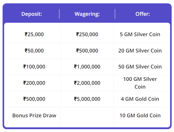 casinodays diwali bonus wagering requirements