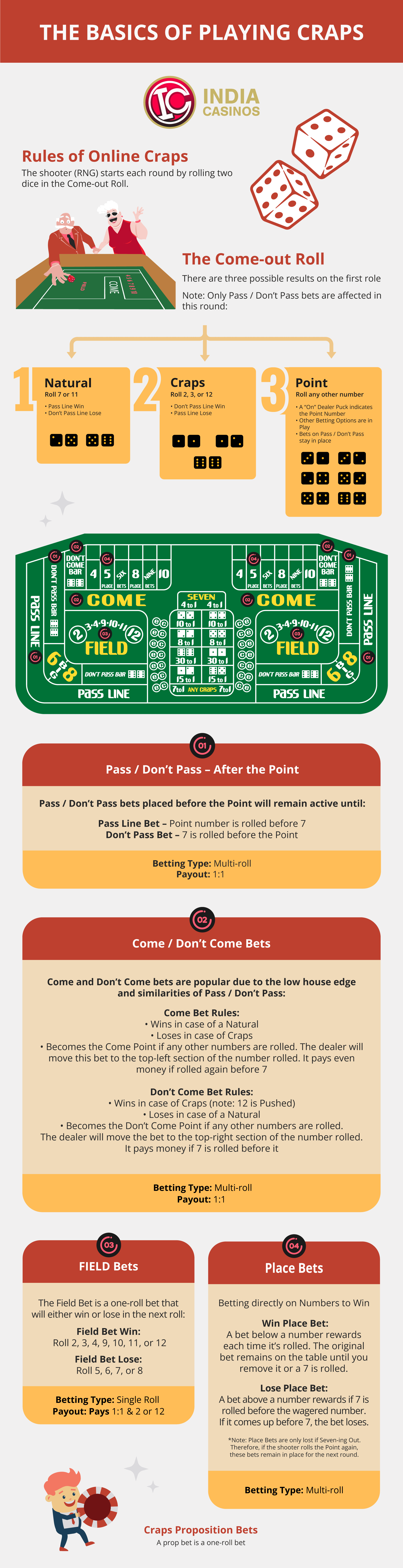 craps rule