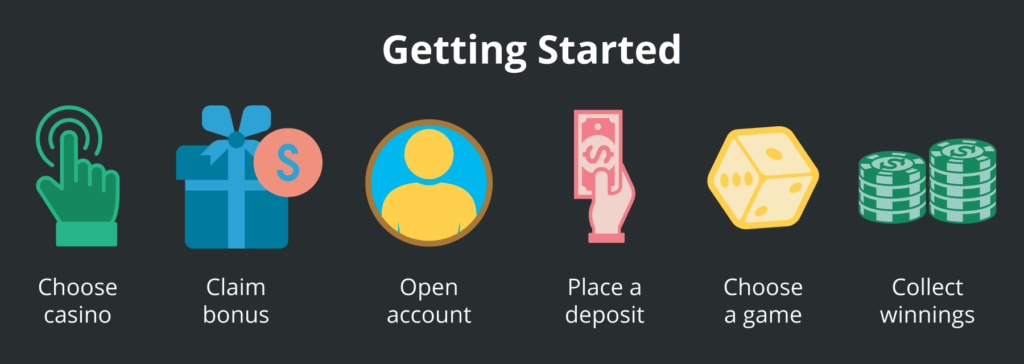 getting started online casino india