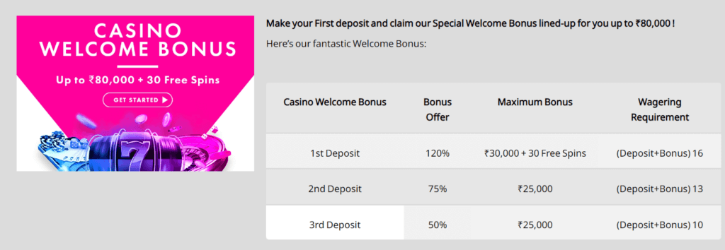 happistar casino welcome bonus india