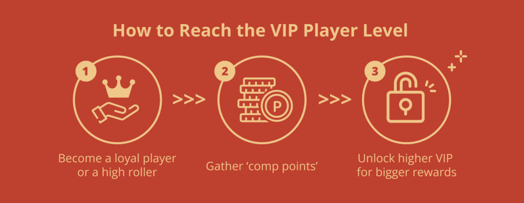 how to reach the vip player level