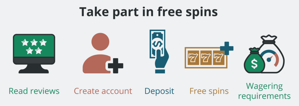 claim free spins in India