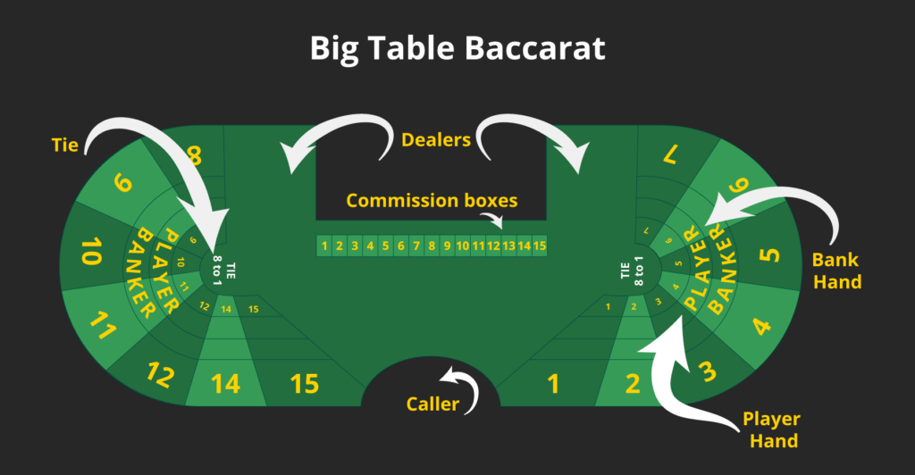 big table baccarat canada casinos baccarat strategy