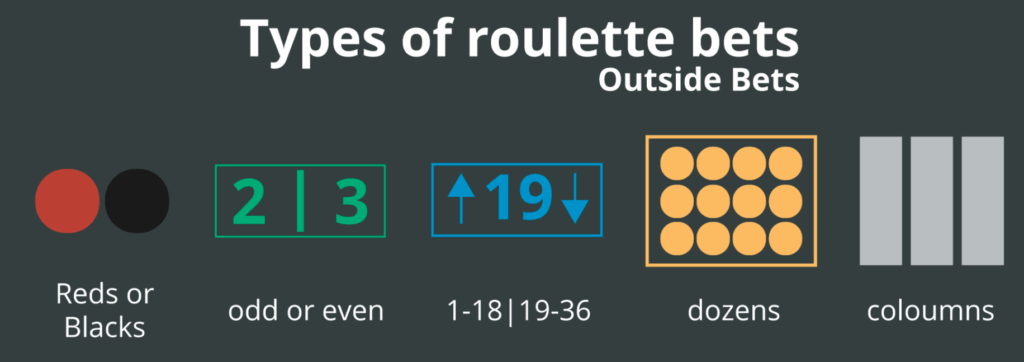 Outside Bets - French Roulette