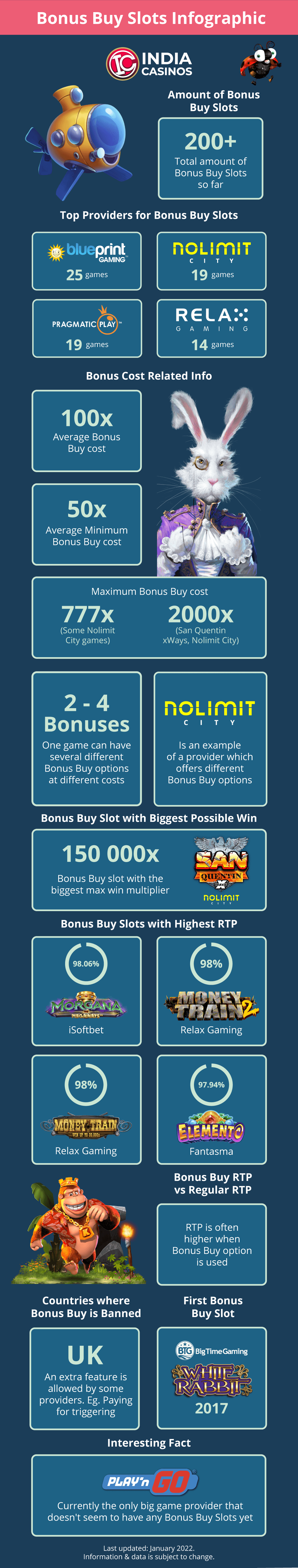 Bonus Buy Infographic 