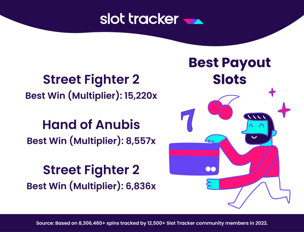 slot tracker best payout slots