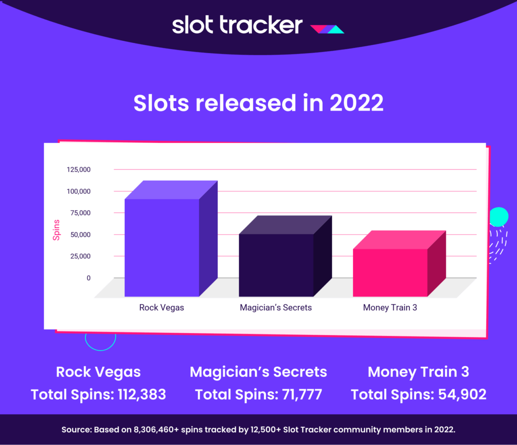 slot tracker new slots