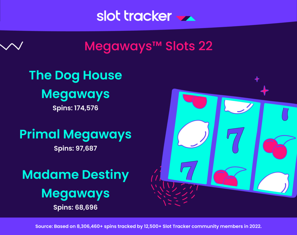 slot tracker megaways 