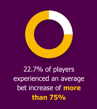 softswiss report jackpot trends