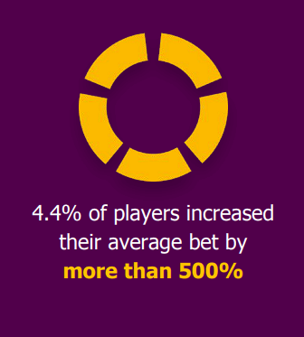 softswiss report jackpot trends