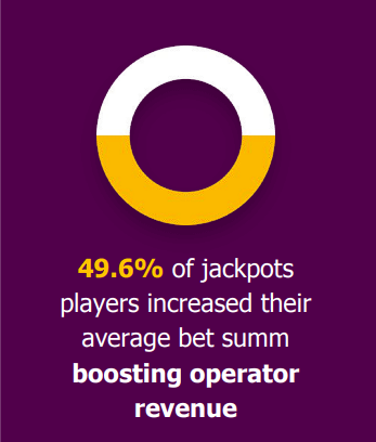 softswiss report jackpot trends