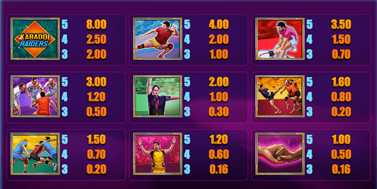 Kabaddi Raiders Symbols & Payouts