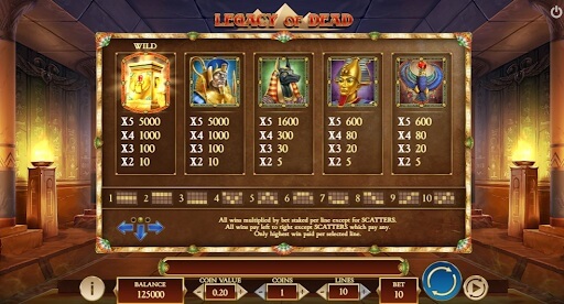 Try Legacy of Dead Legacy of Dead paytable
