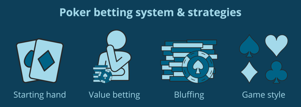 poker betting and strategies