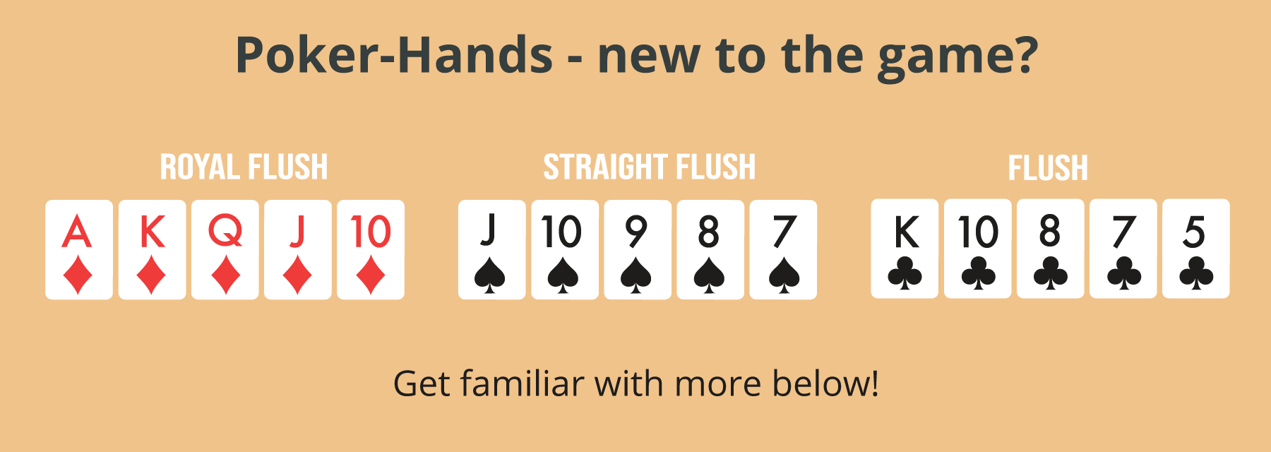 Learn the Poker Hands - India Casinos 