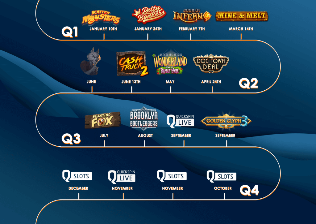 quickspin games roadmap