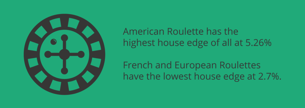 American roulette vs French and EU