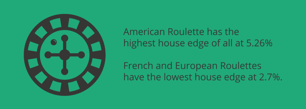 roulette variants french european american india casino online