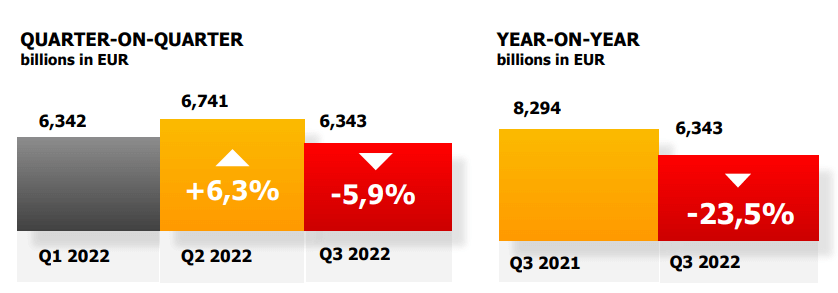 SOFTSWISS State of Crypto in Q3 2022